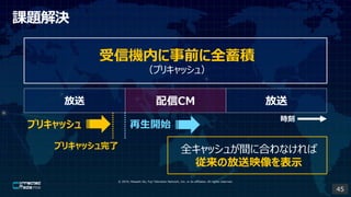 ? 2019, Masashi Ito, Fuji Television Network, Inc. or its affiliates. All rights reserved.
řCڤǰȫe
ץꥭå壩
n}Q
 CM 
r
ץꥭå _ʼ
ץꥭå ȫå夬g˺Ϥʤ
ηӳʾ
45
 