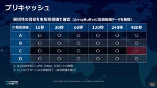 ? 2019, Masashi Ito, Fuji Television Network, Inc. or its affiliates. All rights reserved.
ץꥭå
gFԤĿ؜řCǴ_JArrayBufferńӻǩ`e
؜řC 15 30 60 120 240 480
A      
B      
C      ?
D      
 H.264|MPEG-4 AVC 3MbpsCBRHDӳ
 ? ϥץꥱ`ΏƽKˣӳʾ
46
 