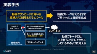 ? 2019, Masashi Ito, Fuji Television Network, Inc. or its affiliates. All rights reserved.
gװַ
ӻ`ɤä
˜APIͬǥåѩ`
ӻץ`ϤΤޤޤ
ץꥭåCܤ׷
ͥåȤؤ΄ӻȡ
(XMLHttpRequest)
ͥåȤؤ΄ӻȡ
gװߥ`
DashNX
ȴץ`
ץꥭåǩ`
󥿩`ͥå
řC
ϥ֥åɥ㥹ȥץڣ
ӻץ`ˤ
ͥåȤ˥
Ƥ뤫Τ褦Ҋ
47
 