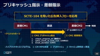 ? 2019, Masashi Ito, Fuji Television Network, Inc. or its affiliates. All rights reserved.
ץꥭåָʾ?ָʾ
 CM2
 CM2 ץꥭåָʾ
?٥ȥå`
 CM2 ָʾ
CM1 r
1. unique_program_idMID
2. splice_event_id, avail_numCMID
3. break_durationCMߣ
 CM MPDQ  ץꥭå  ågж?ϥ֥åɥ㥹ȥץ
SCTE-104 äڸ撷ե`
-3 Q1ťߥ
48
 
