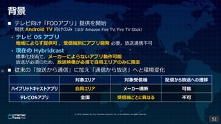 ? 2019, Masashi Ito, Fuji Television Network, Inc. or its affiliates. All rights reserved.

? ƥ򤱡FODץ꡹ṩ_ʼ
F״ Android TV 򤱤Τߣۤ Amazon Fire TV, Fire TV Stick
? ƥ OS ץ
ˤ餺ṩ řCe˥ץ_k ҪBЯ
? Fڤ Hybridcast
˜ʻgǡ``ˤʤץ
ͤ횤Τᡢӳ񤬱횤Ծ֥ꥢΤߤ޶
? Ρͤͨš˼ӤͨŤ͡ؤȭh仯
52
󥨥ꥢ řC Ťͤؤw
ϥ֥åɥ㥹ȥץ Ծ֥ꥢ `` 
ƥOSץ ȫ řCȤˮʤ 
 