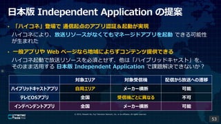 ? 2019, Masashi Ito, Fuji Television Network, Inc. or its affiliates. All rights reserved.
ձ Independent Application ᰸
? ϥ͡ǈ ͨΥץJ^ӤgF
ϥͤˤꡢͥ꥽`ʤƤޥͩ`ɥץ Ǥ
ޤ줿
? һ㥢ץ Web ک`ʤˤ餺ƥṩǤ
ϥӤǷͥ꥽`횤Ȥϡϥ֥åɥ㥹ȡ
Τޤ޻ä ձ Independent Application n}QǤʤ
󥨥ꥢ řC Ťͤؤw
ϥ֥åɥ㥹ȥץ Ծ֥ꥢ `` 
ƥOSץ ȫ řCȤˮʤ 
ǥڥǥȥץ ȫ `` 
53
 