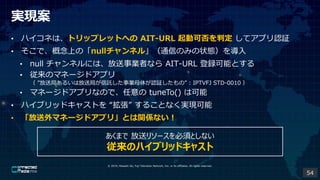 ? 2019, Masashi Ito, Fuji Television Network, Inc. or its affiliates. All rights reserved.
gF
? ϥͤϡȥåץåȤؤ AIT-URL ӿɷж ƥץJ^
? ǡϤΡnullͥ롹ͨŤΤߤ״B
? null ͥˤϡIߤʤ AIT-URL hܤȤ
? Υޥͩ`ɥץ
 ;֤뤤Ϸ;֤ӚIĸ夬J^Ρ : IPTVFJ STD-0010 
? ޥͩ`ɥץʤΤǡ tuneTo() Ͽ
? ϥ֥åɥ㥹Ȥ  뤳ȤʤgF
? ޥͩ`ɥץ꡹ȤvSʤ
ޤ ͥ꥽`횤Ȥʤ
Υϥ֥åɥ㥹
54
 
