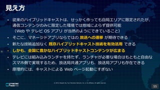 ? 2019, Masashi Ito, Fuji Television Network, Inc. or its affiliates. All rights reserved.
Ҋ
? Υϥ֥åɥ㥹ȤϡääƤԾ֥ꥢ޶줿
ͨťƥĤΤߤ޶hǤϵˤ餺ṩ
Web  ƥ OS ץ ȻΤ褦ˤǤƤ뤳ȣ
? ˡޥͩ`ɥץʤǤϤ ͤؤw ڴǤ
? ¤ʼg׷Ӥʤ ȴϥ֥åɥ㥹ȼgЄ Ǥ
? ⡢ȫNʥϥ֥åɥ㥹ȥƥĤڤޤ
? ƥӤˤϽMzߥ֤㤬ҪʈϤϤȤɤ
ޥۂȤǌgF뤿ᡢ;ֹͨץ⡢;֥ץڤǤ
? ԭĤˤϡ㥹Ȥˤ Web ک`Ӥˤʤ
55
 