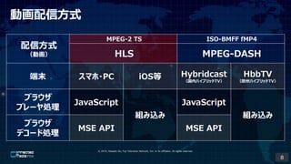 ? 2019, Masashi Ito, Fuji Television Network, Inc. or its affiliates. All rights reserved.
ӻŷʽ
ŷʽ
ӻ
MPEG-2 TS ISO-BMFF fMP4
HLS MPEG-DASH
ĩ ޥ?PC iOS Hybridcast
ڥϥ֥åTV
HbbTV
ŷݥϥ֥åTV
֥饦
ץ`I
JavaScript
Mz
JavaScript
Mz
֥饦
ǥ`ɄI
MSE API MSE API
8
 