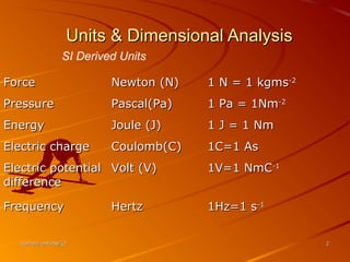 borhan/cmt458/L2borhan/cmt458/L2 22
Units & Dimensional AnalysisUnits & Dimensional Analysis
ForceForce Newton (N)Newton (N) 1 N = 1 kgms1 N = 1 kgms-2-2
PressurePressure Pascal(Pa)Pascal(Pa) 1 Pa = 1Nm1 Pa = 1Nm-2-2
EnergyEnergy Joule (J)Joule (J) 1 J = 1 Nm1 J = 1 Nm
Electric chargeElectric charge Coulomb(C)Coulomb(C) 1C=1 As1C=1 As
Electric potentialElectric potential
differencedifference
Volt (V)Volt (V) 1V=1 NmC1V=1 NmC-1-1
FrequencyFrequency HertzHertz 1Hz=1 s1Hz=1 s-1-1
SI Derived Units
 