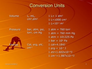 borhan/cmt458/L2borhan/cmt458/L2 33
Conversion UnitsConversion Units
VolumeVolume L, mL,L, mL,
cmcm33
,dm,dm33
1 L= 1 dm1 L= 1 dm33
1 L=1000 cm1 L=1000 cm33
1 L=101 L=10-3-3
mm33
PressurePressure bar, atm, psi,bar, atm, psi,
torr, cm Hgtorr, cm Hg
1 atm = 760 torr1 atm = 760 torr
1 atm = 760 mm Hg1 atm = 760 mm Hg
1 atm = 101325 Pa1 atm = 101325 Pa
1 bar = 101 bar = 1055
PaPa
EnergyEnergy Cal, erg, eV,Cal, erg, eV,
cmcm-1-1
1 cal=4.184J1 cal=4.184J
1 erg = 101 erg = 10-7-7
JJ
1 eV=1.602x101 eV=1.602x10-19-19
JJ
1 cm1 cm-1-1
=1.987x10=1.987x10-23-23
JJ
 
