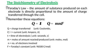 CMT550-1 -Electrolysis-convertedbbb.pptx