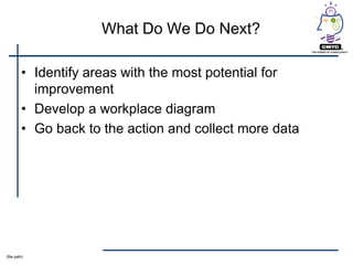 What Do We Do Next?

         • Identify areas with the most potential for
           improvement
         • Develop a workplace diagram
         • Go back to the action and collect more data




(file path)
 