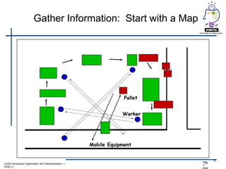 Gather Information: Start with a Map




                                                                  Pallet


                                                                 Worker




                                                     Mobile Equipment

                                                                                  20
                                                                           360v
LE203 Workplace Organization and Standardization —                           SM
                                                                           u
02/02 v1
                                                                           2002
 