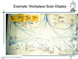 Example: Workplace Scan Display




                                                                     23
                                                              360v
LE203 Workplace Organization and Standardization —              SM
                                                              u
02/02 v1
                                                              2002
 