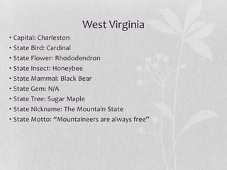 West Virginia
• Capital: Charleston
• State Bird: Cardinal
• State Flower: Rhododendron
• State Insect: Honeybee
• State Mammal: Black Bear
• State Gem: N/A
• State Tree: Sugar Maple
• State Nickname: The Mountain State
• State Motto: “Mountaineers are always free”

 