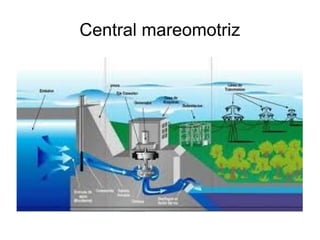 Central mareomotriz
 