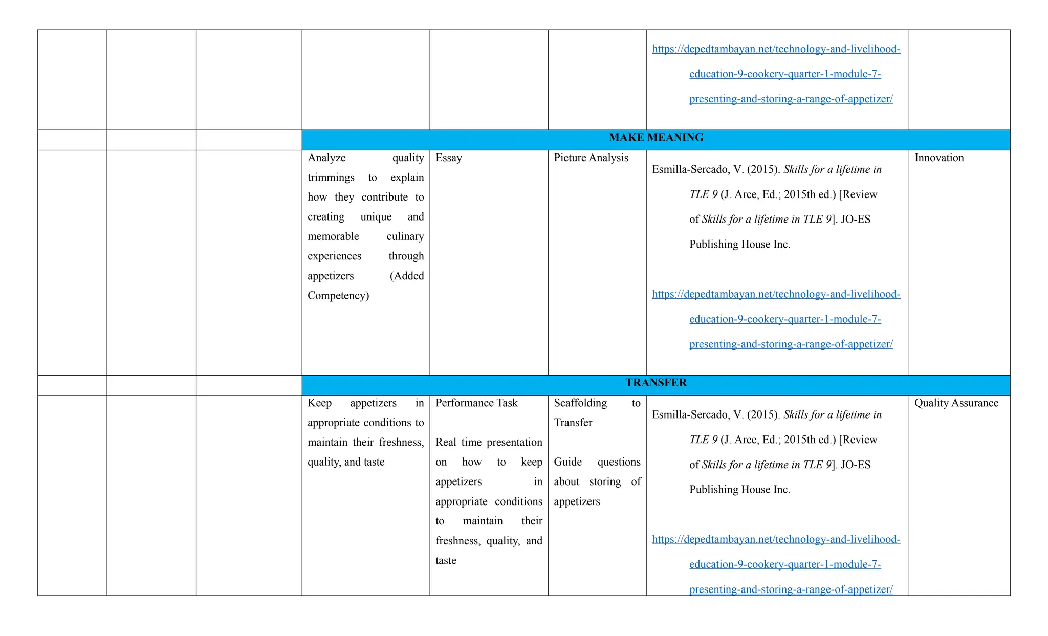 CURRICULUM MAP TLE 9 QUARTER 1 GRADE 9 WEEK 1 | DOCX