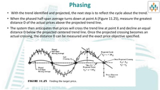 Cmt learning objective 14 applied cycle analysis | PDF