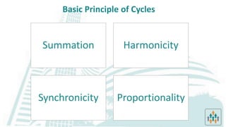 Cmt learning objective 14 applied cycle analysis | PDF