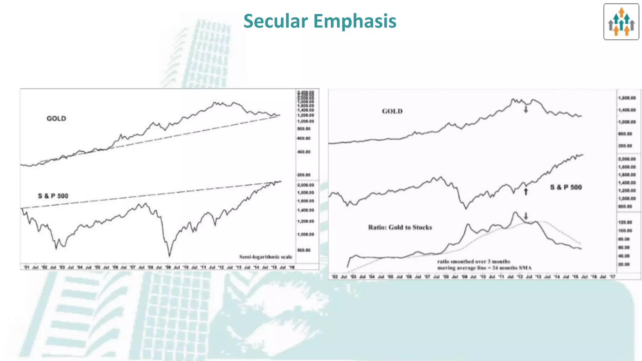 Selection of Markets & Issues