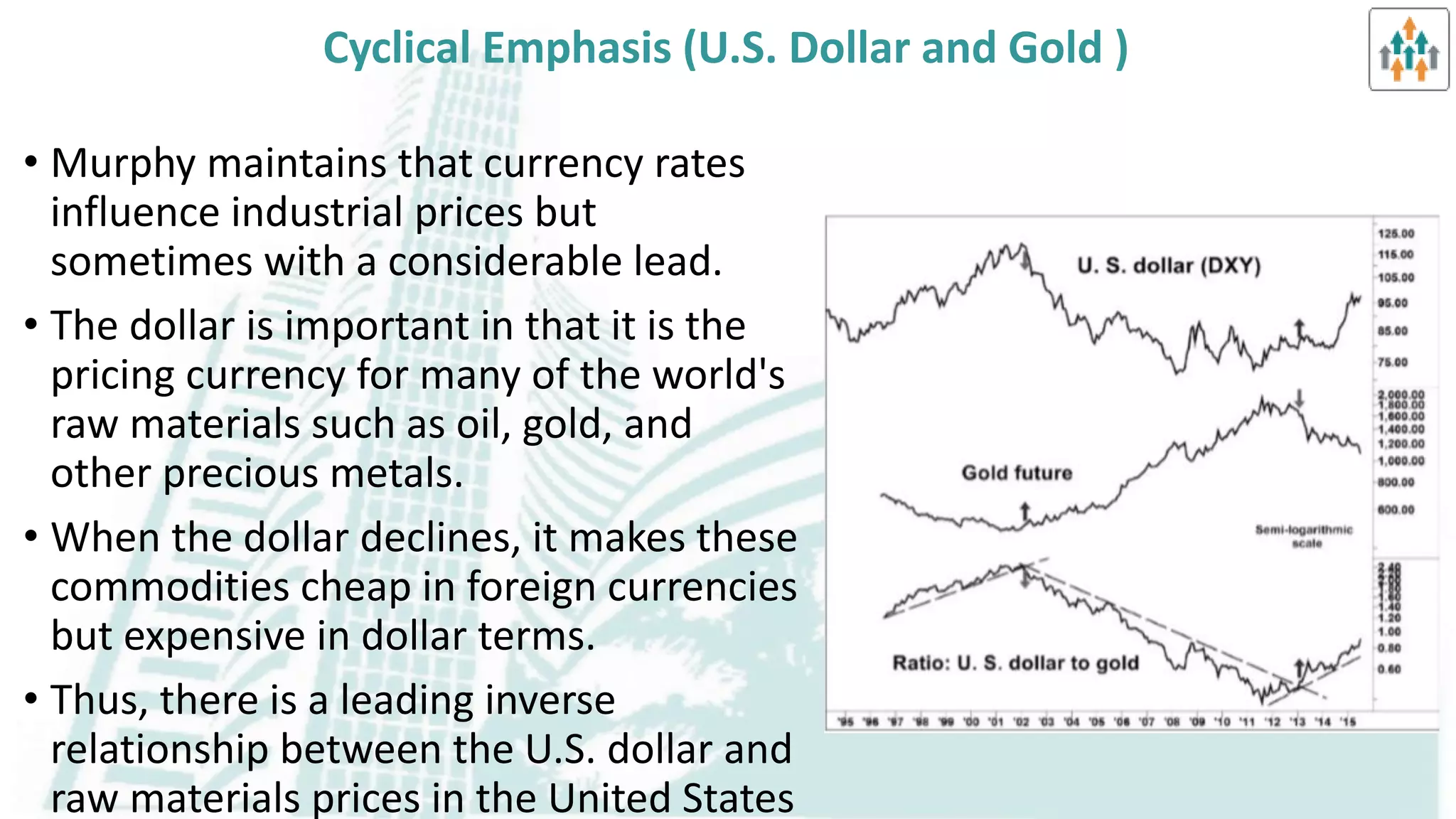 Selection of Markets & Issues