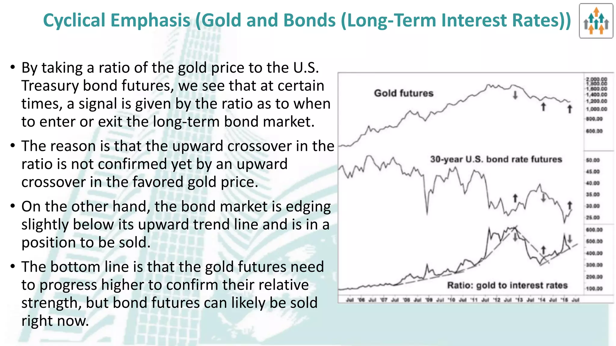 Selection of Markets & Issues