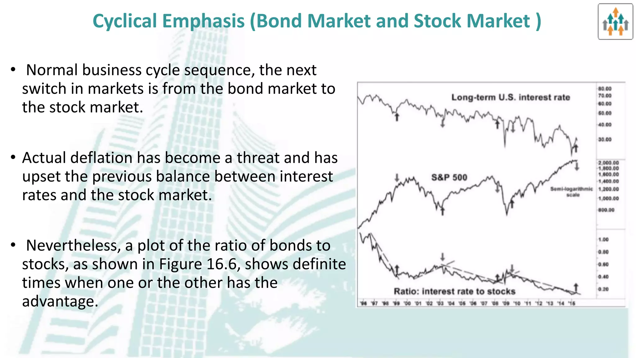 Selection of Markets & Issues