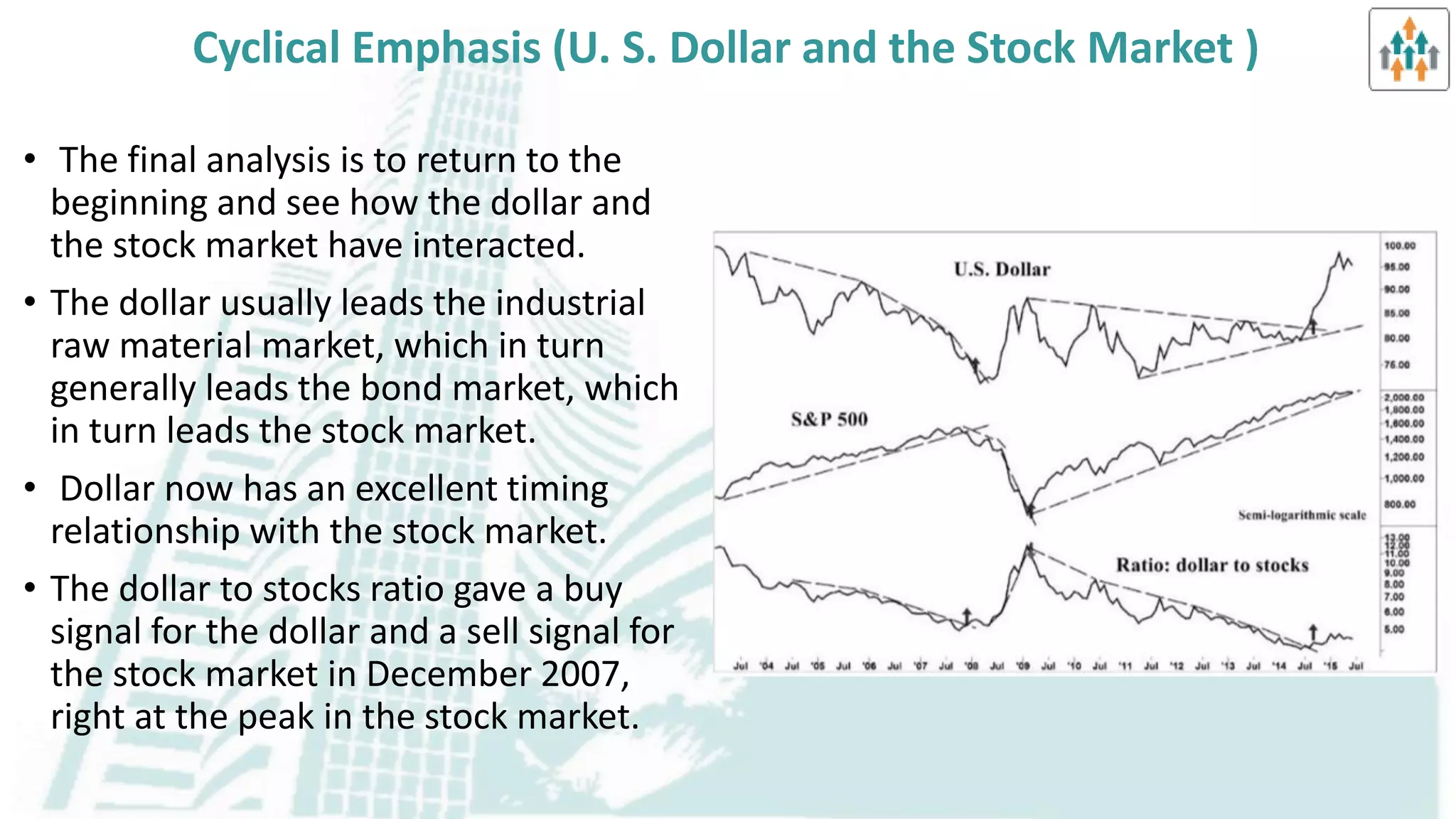 Selection of Markets & Issues