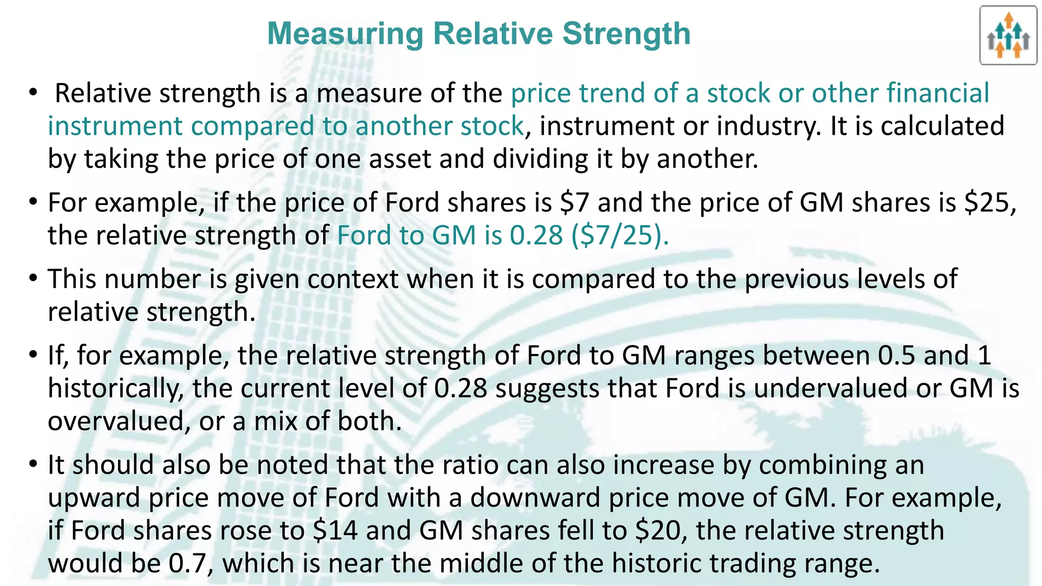 Selection of Markets & Issues