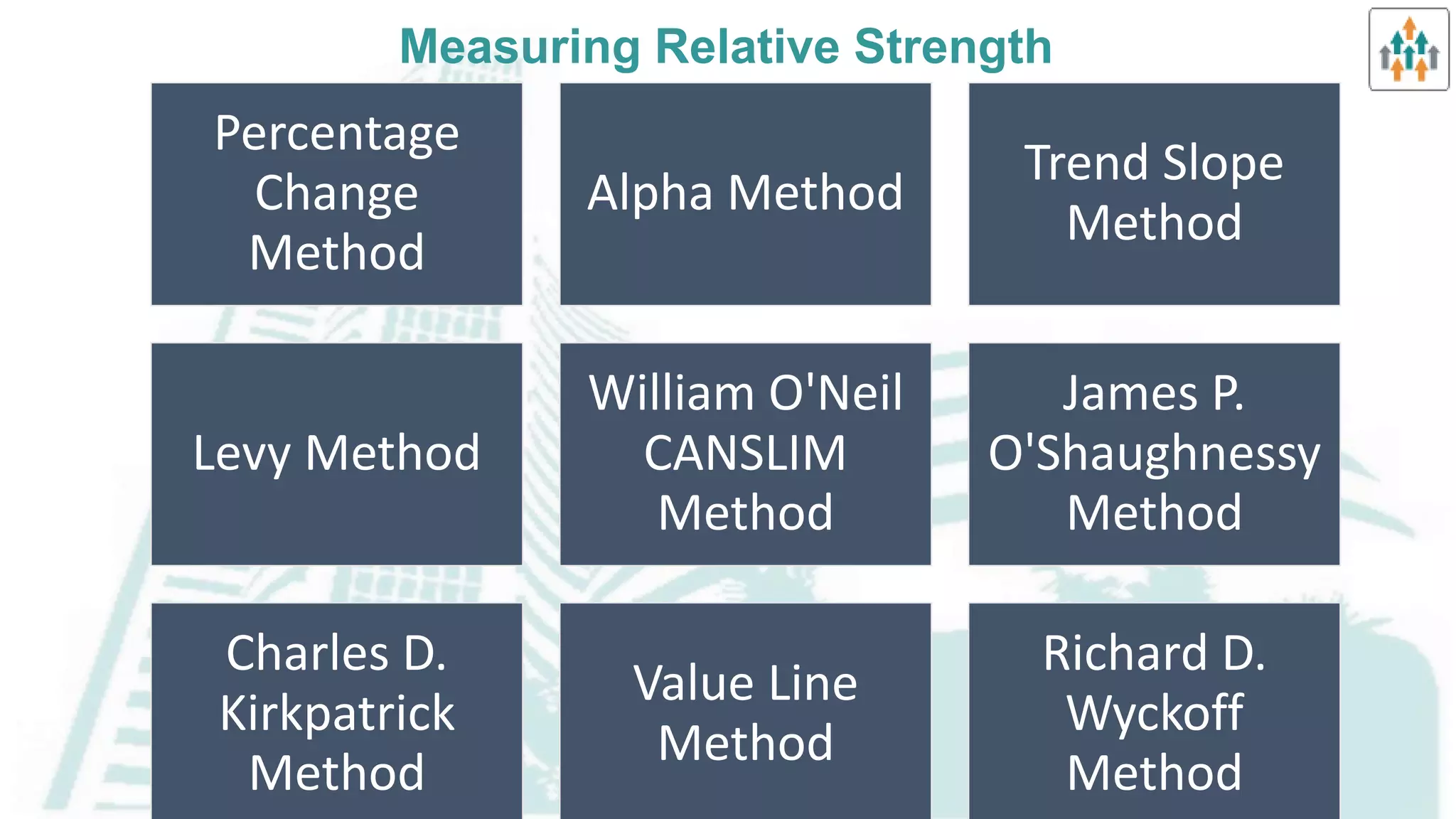 Selection of Markets & Issues