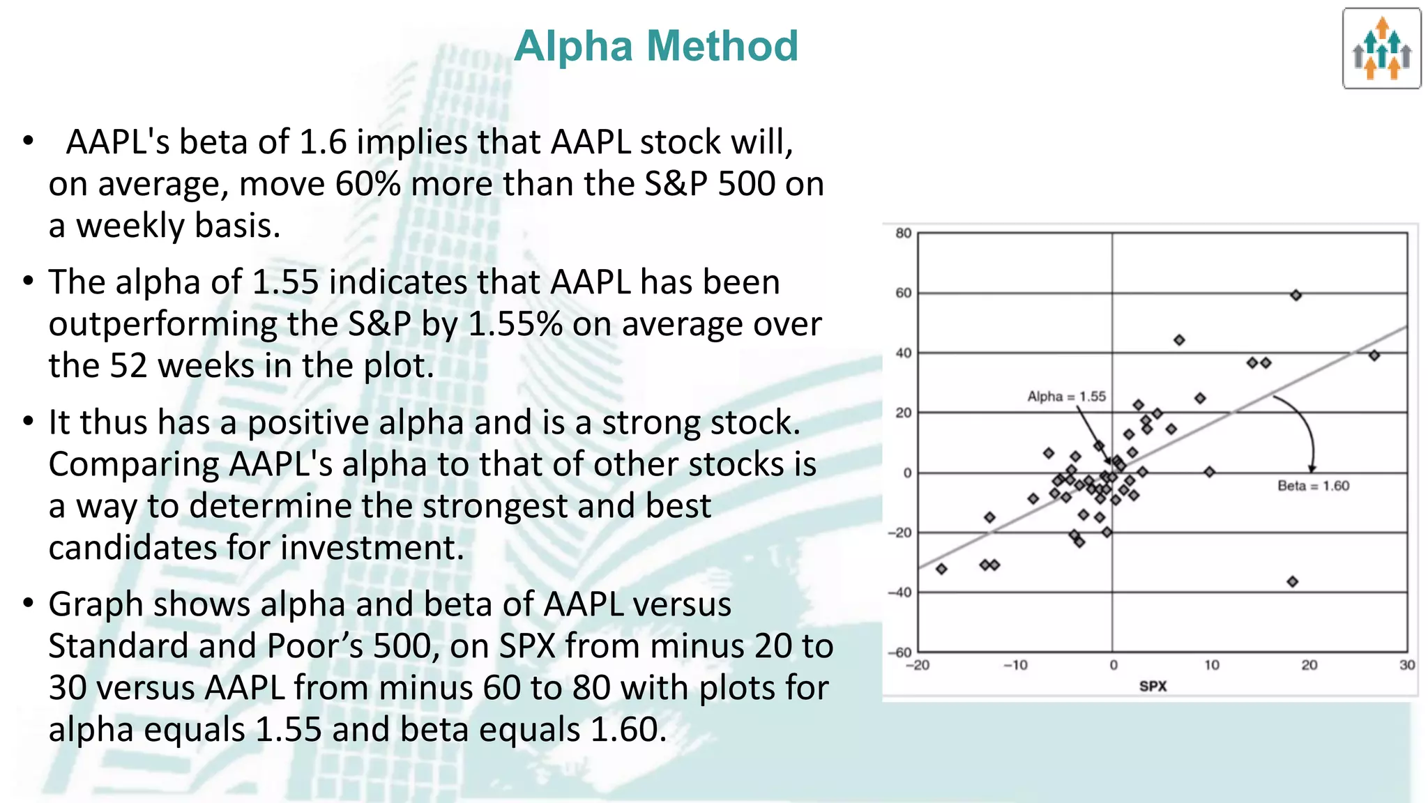 Selection of Markets & Issues