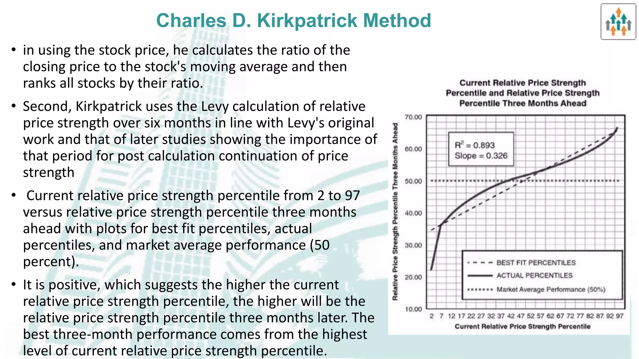 Selection of Markets & Issues
