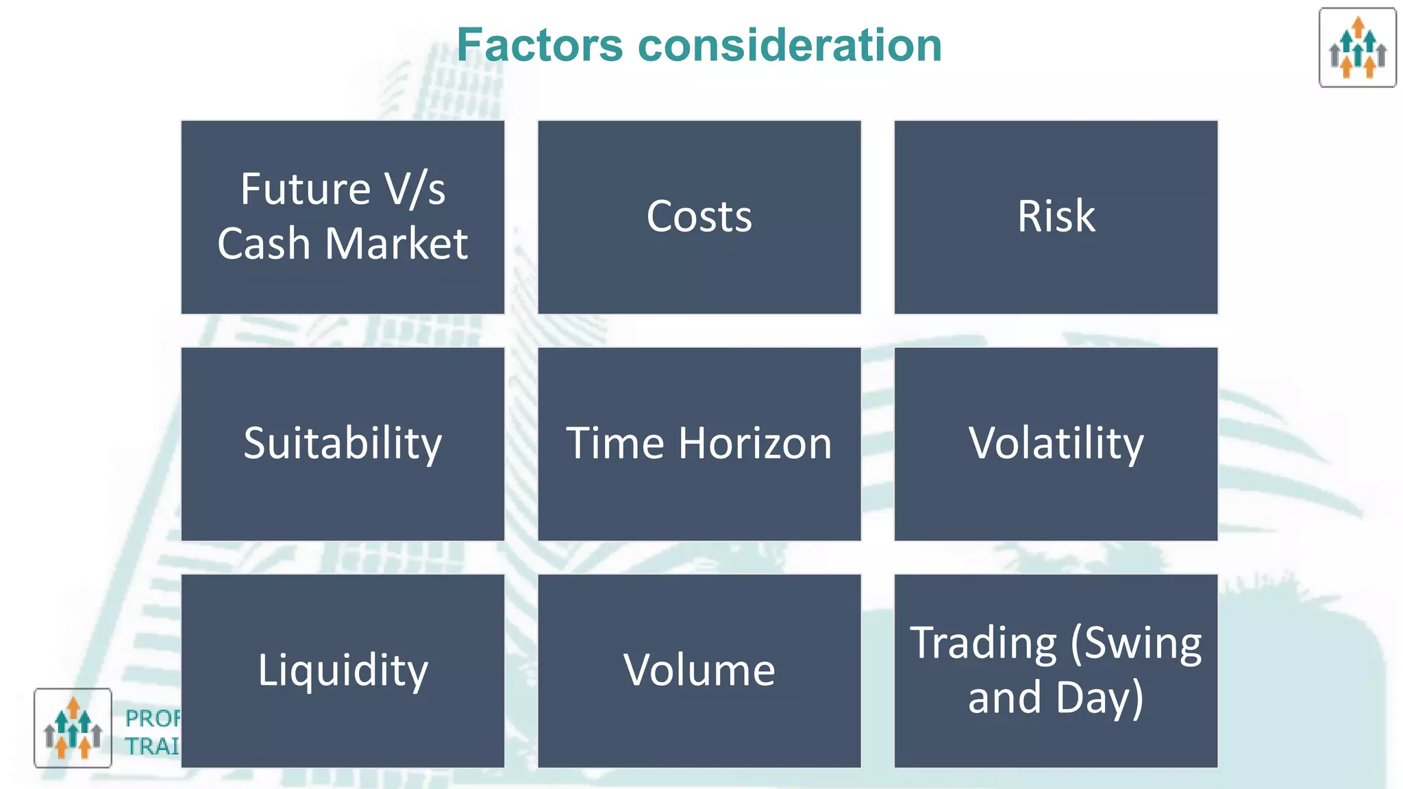 Selection of Markets & Issues