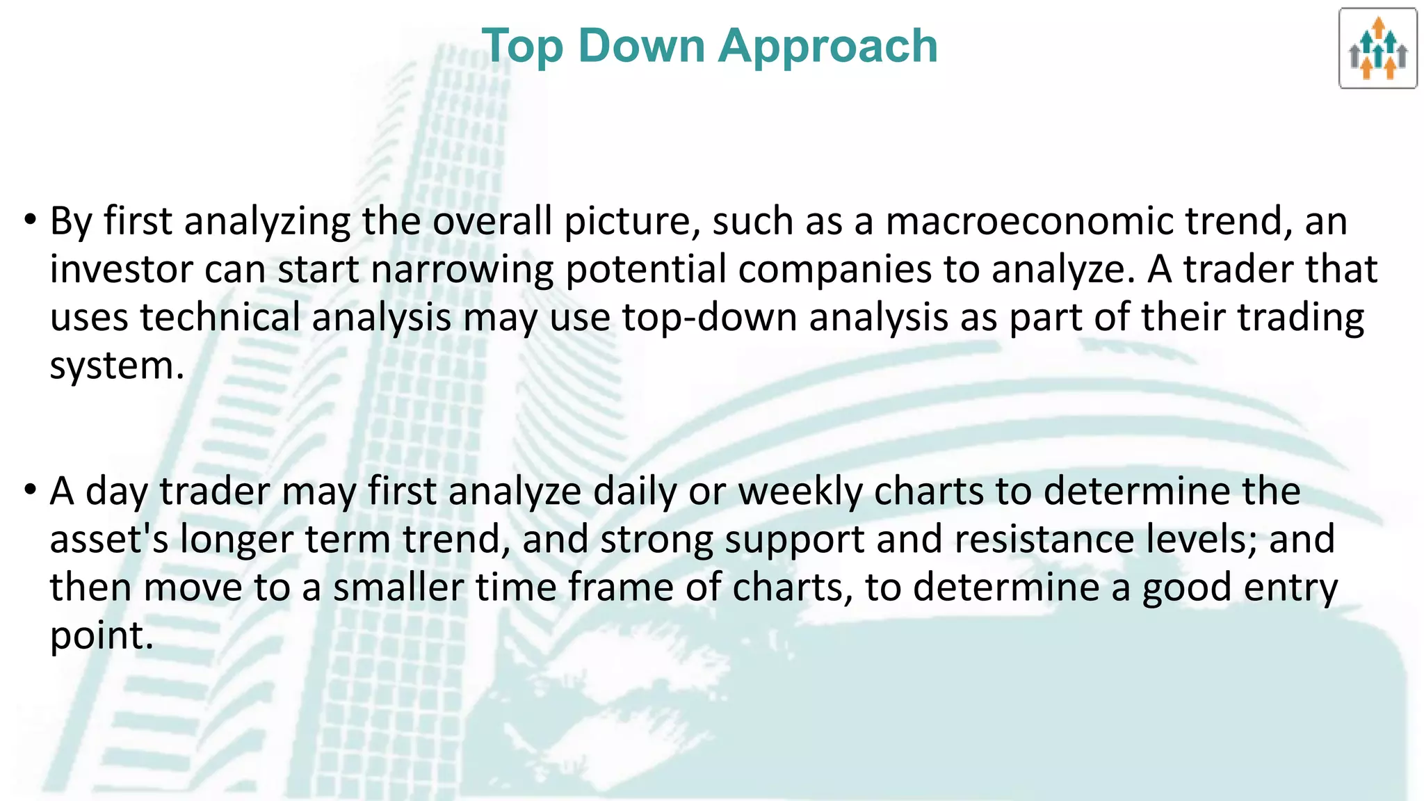 Selection of Markets & Issues