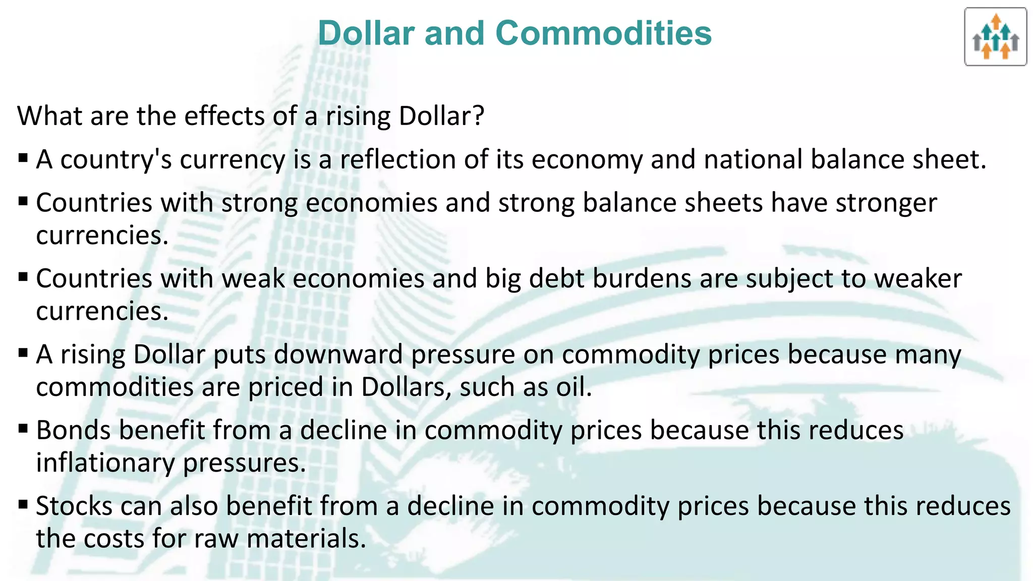 Intermarket analysis
