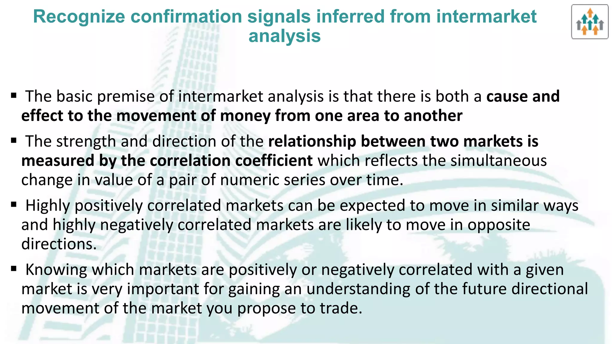 Intermarket analysis