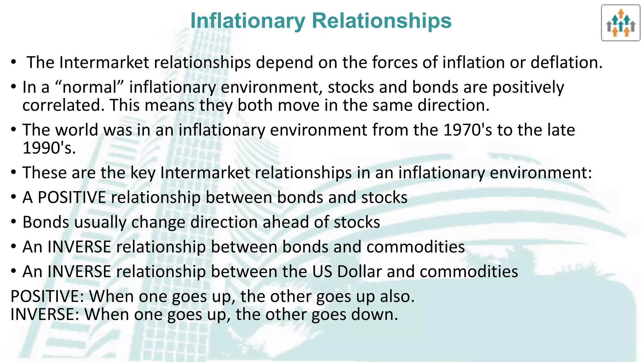 Intermarket analysis