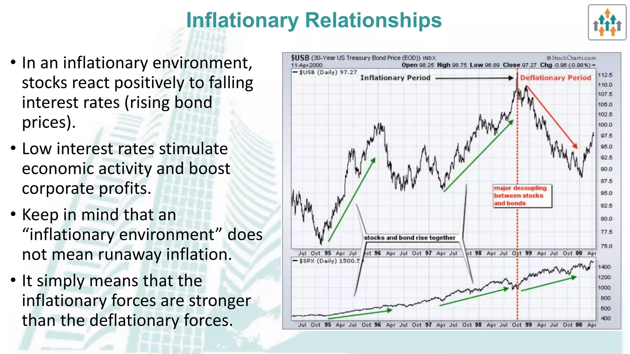 Intermarket analysis