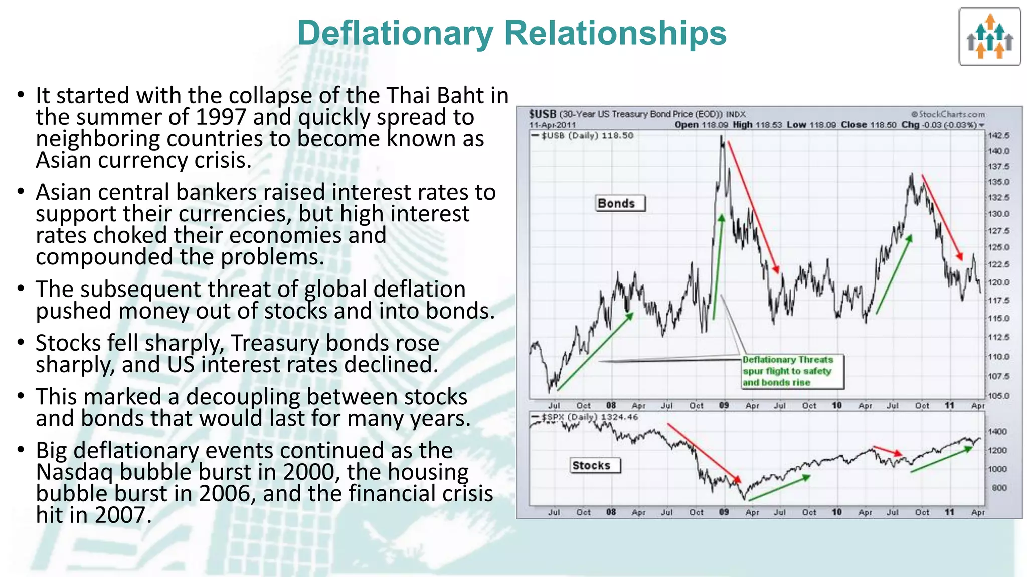 Intermarket analysis