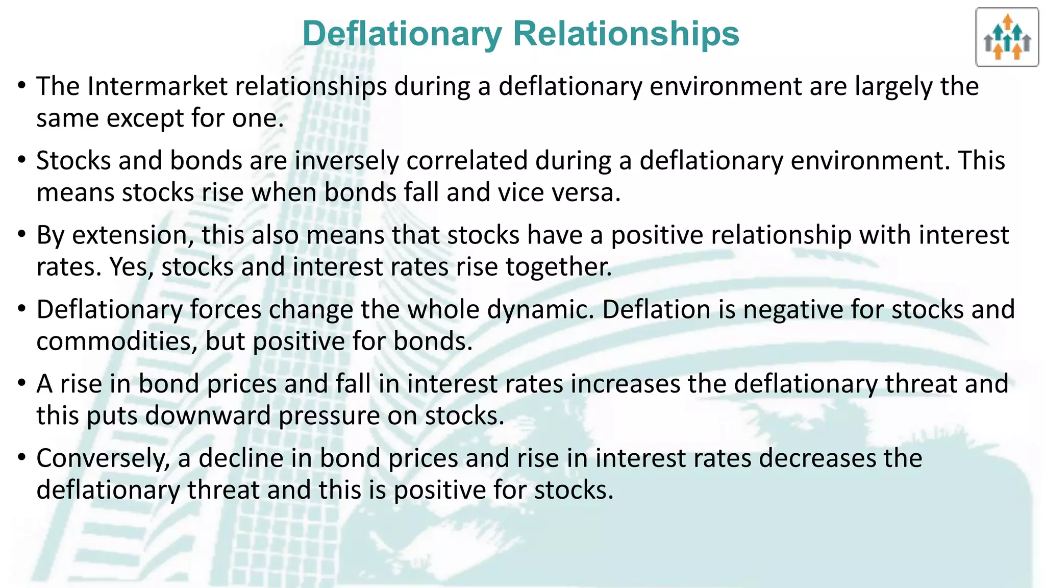 Intermarket analysis
