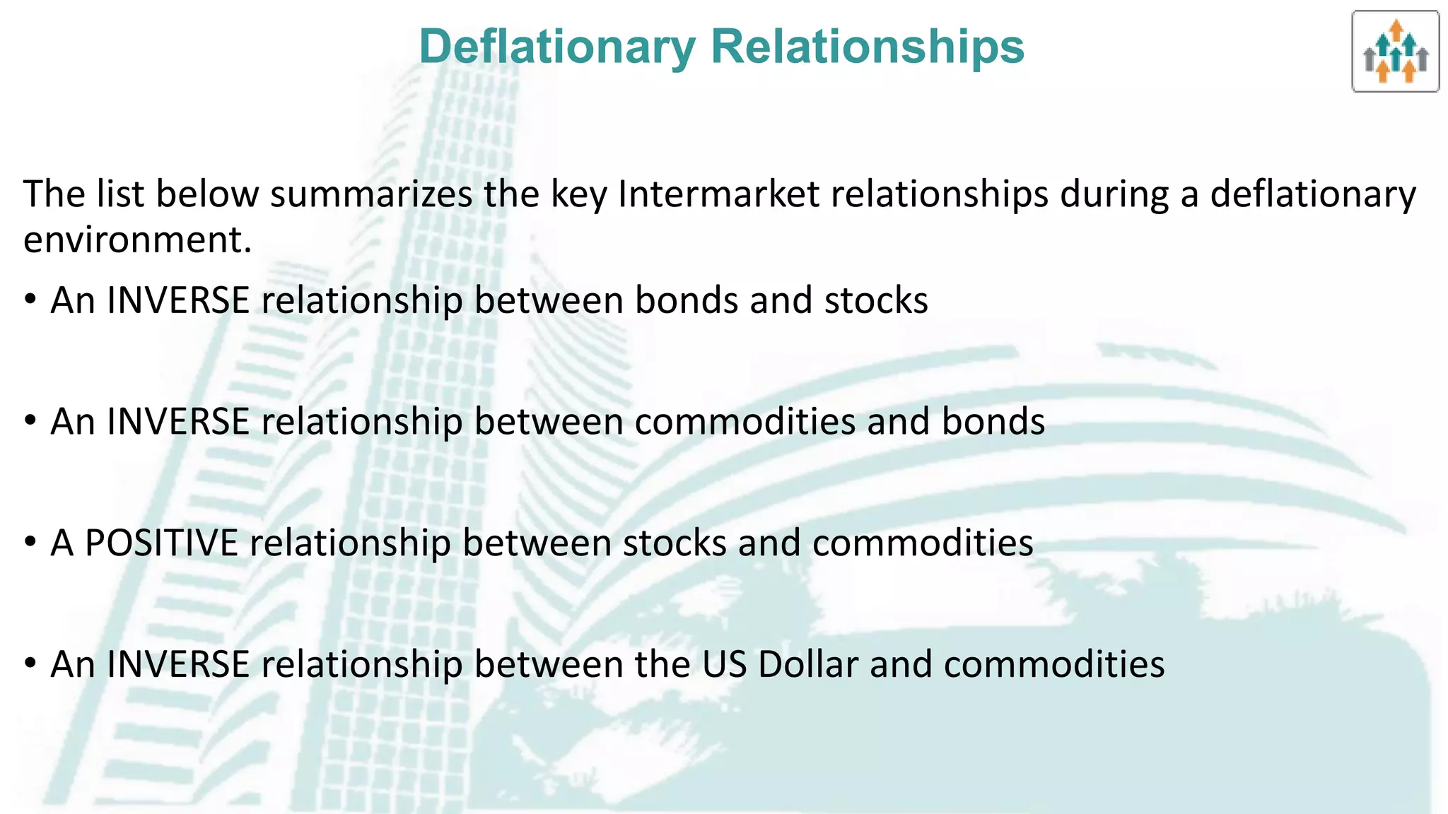 Intermarket analysis