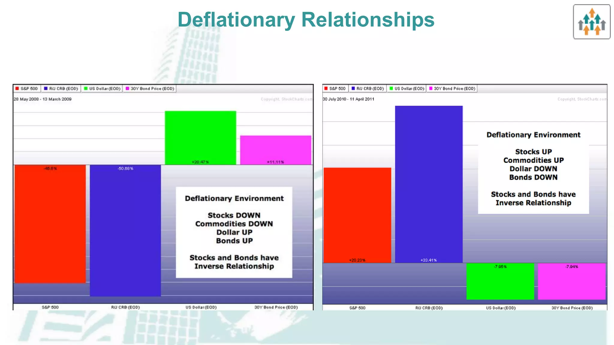 Intermarket analysis