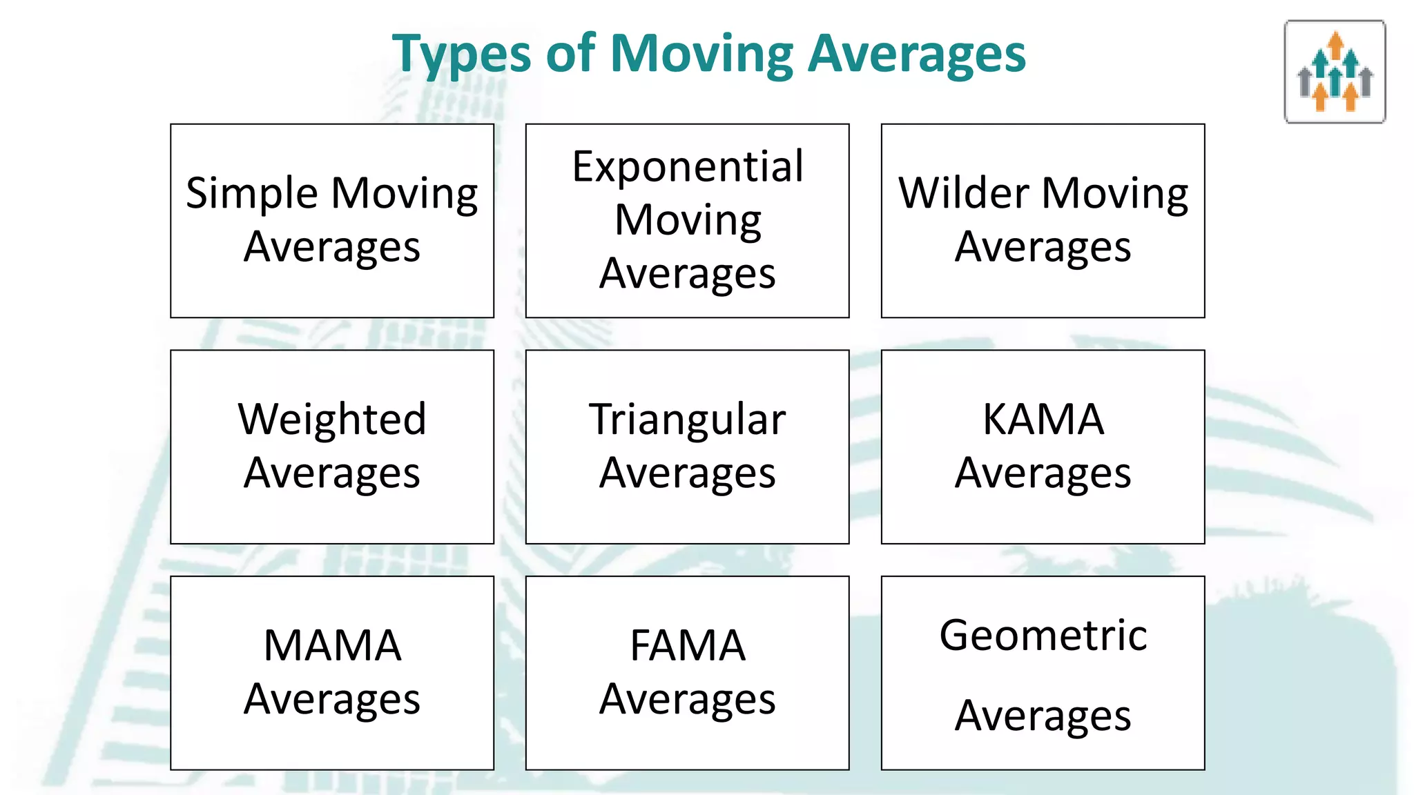 Cmt learning objective 2 a moving averages , types & its application