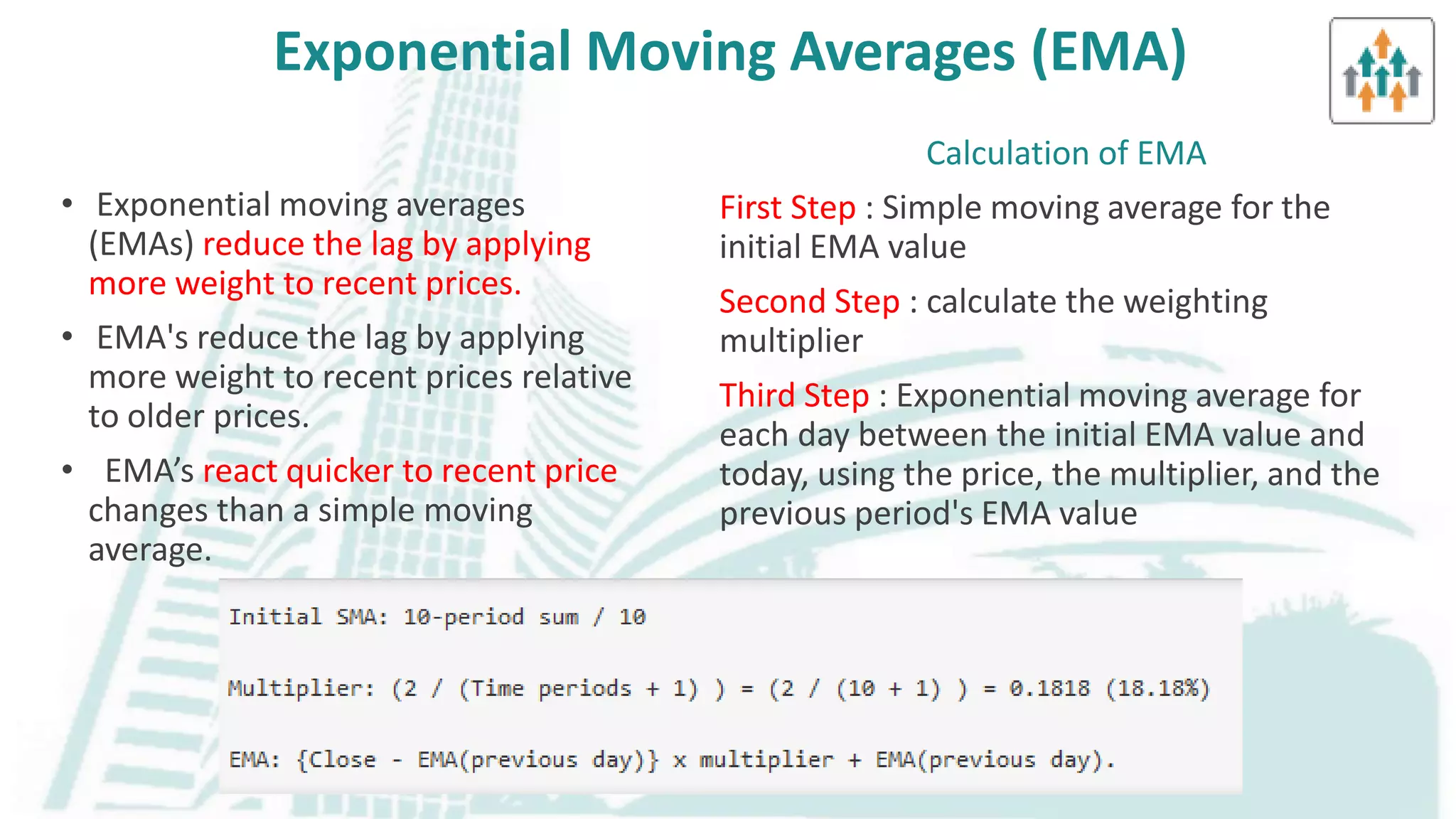 Cmt learning objective 2 a moving averages , types & its application