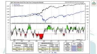 Stock market model