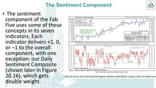 Stock market model | PPT