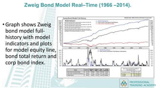 Simple model for bond