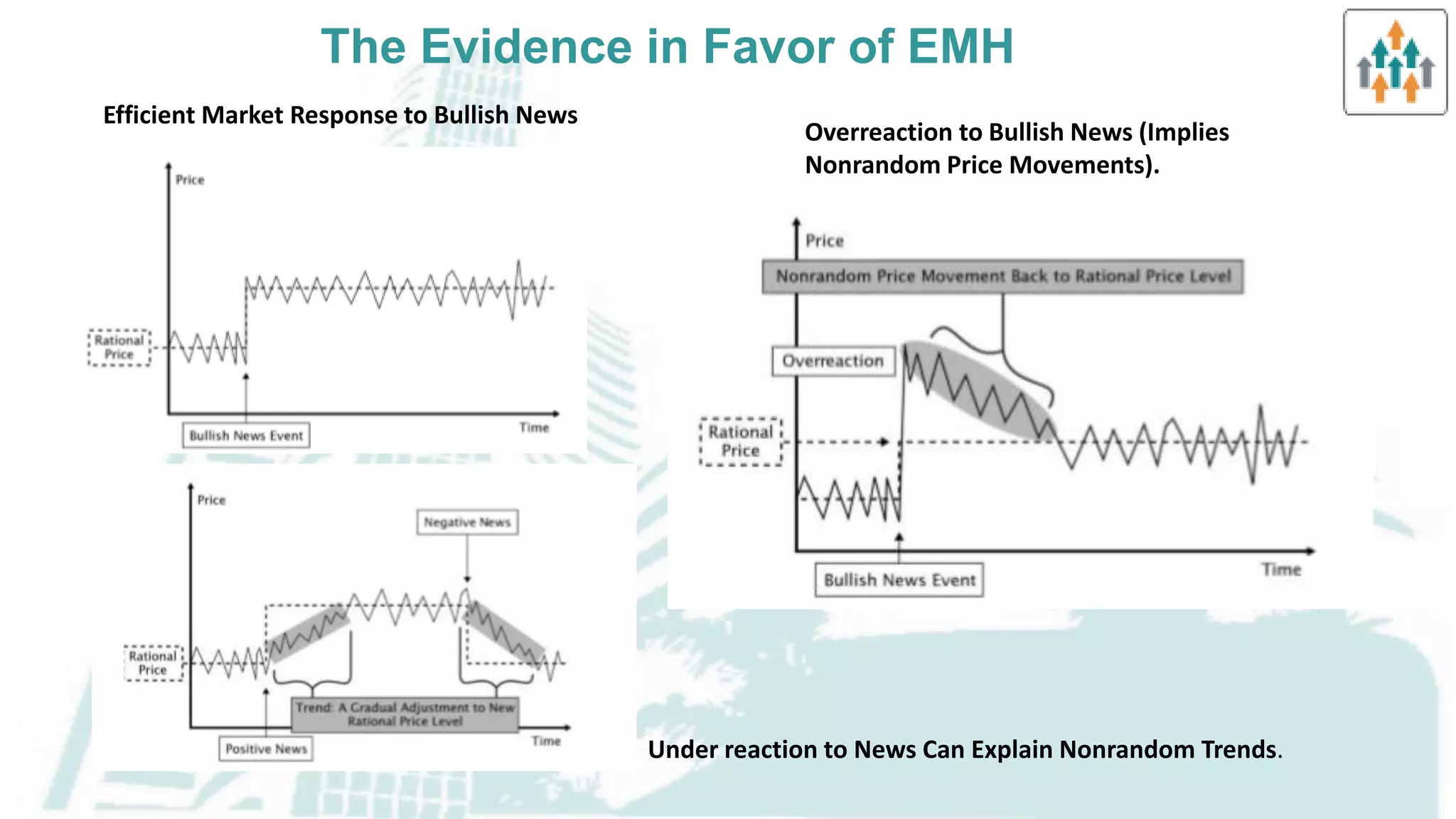Theories of nonrandom price motion