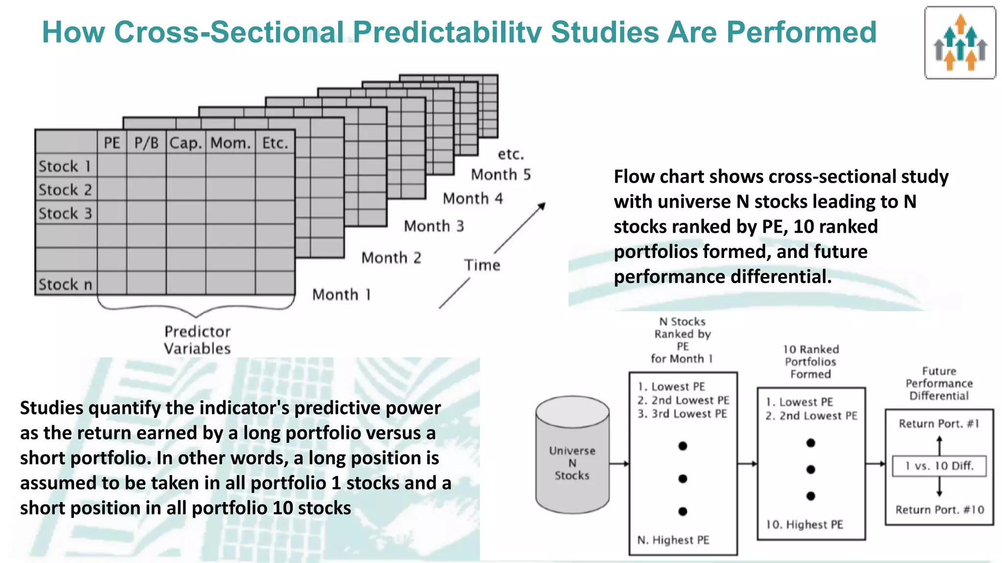 Theories of nonrandom price motion