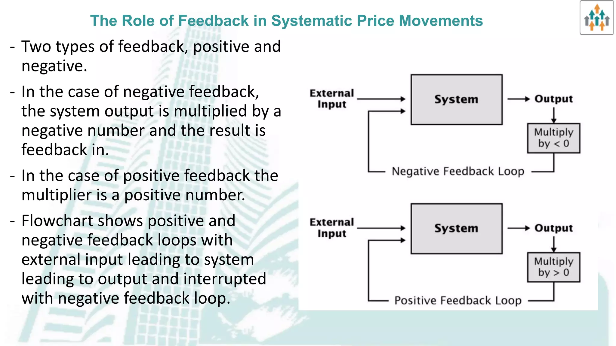 Theories of nonrandom price motion
