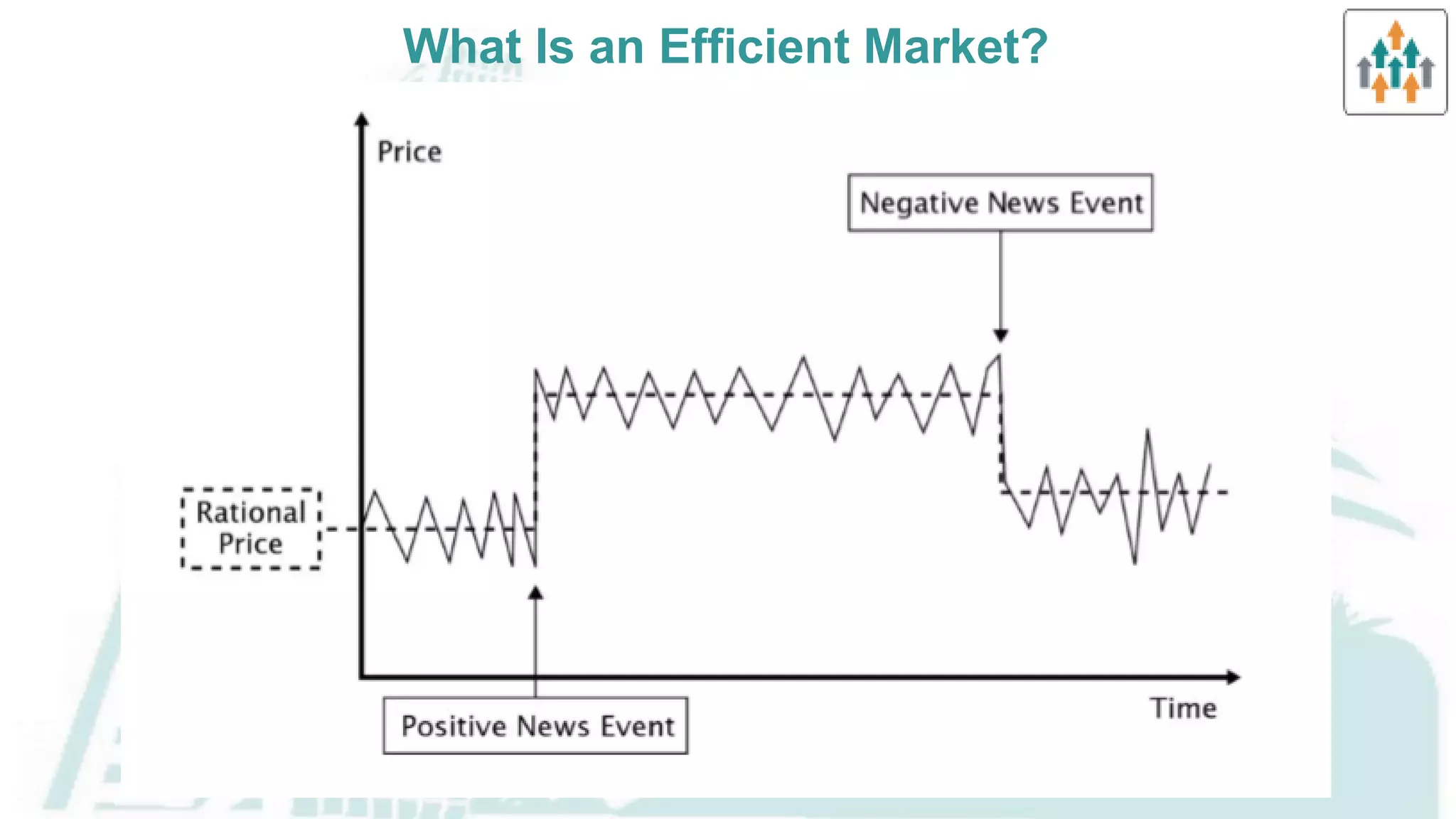Theories of nonrandom price motion