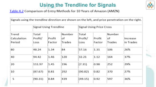 Cmt learning objective 4   trend system part i