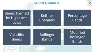 Cmt learning objective 4   trend system part i